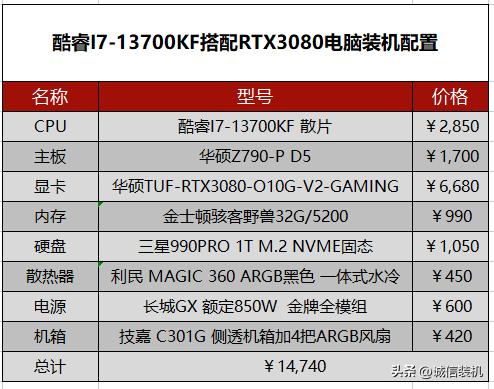 i7组装电脑配置推荐最新,i7性价比电脑配置