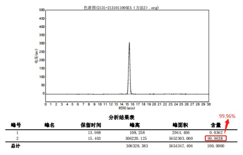 国货大战欧莱雅玻色因,欧莱雅和玻色因哪个好