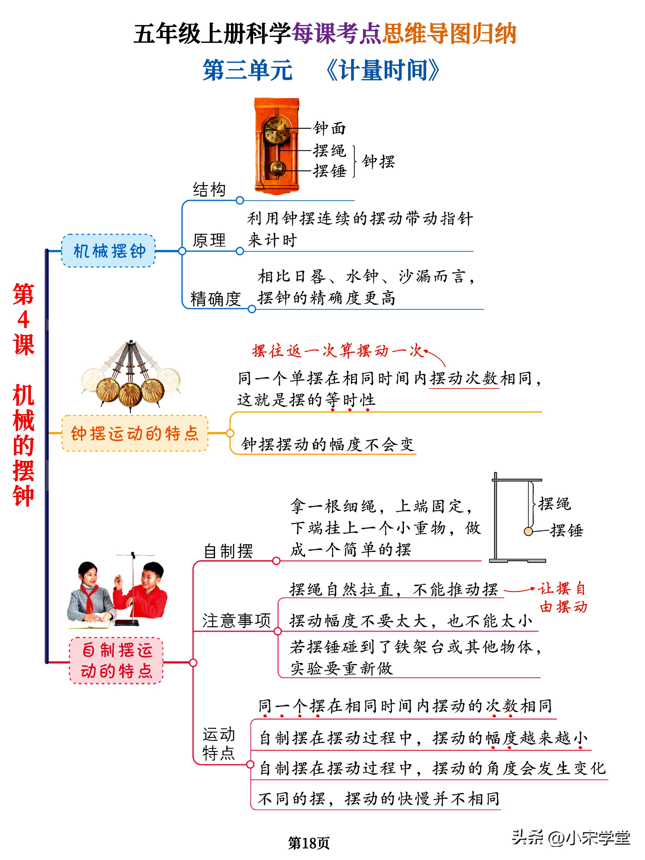 五年级上册全部科学思维导图简单,五年级上册科学思维导图大全集