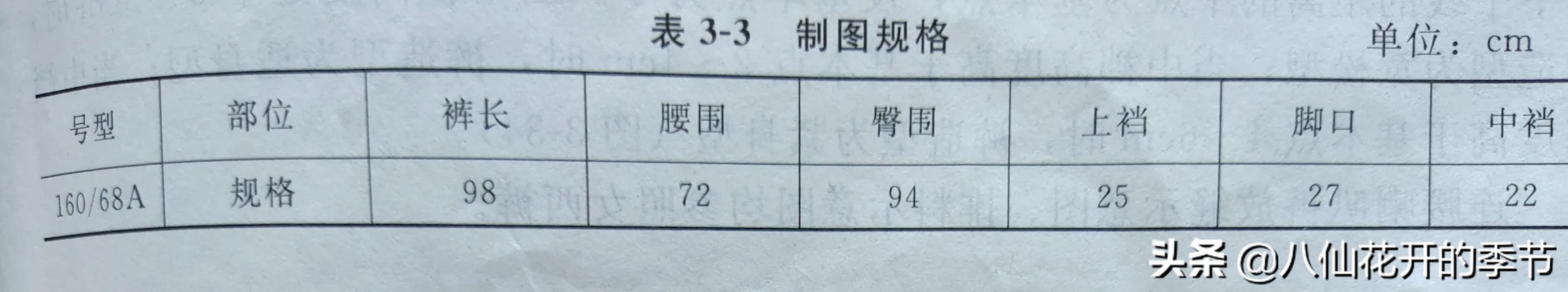 零基础裁剪裤子带公式图片,零基础裁剪裤子的全套教程