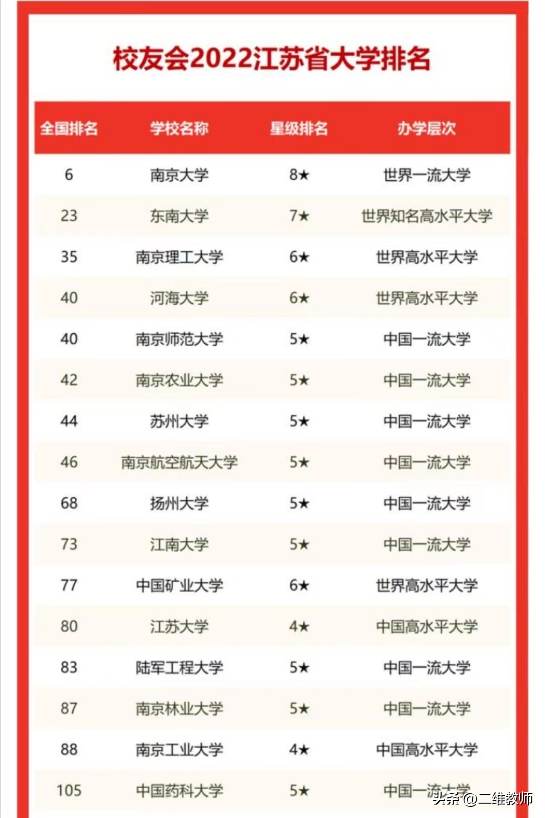 中国最好的湖北大学,十大名校排名湖北大学