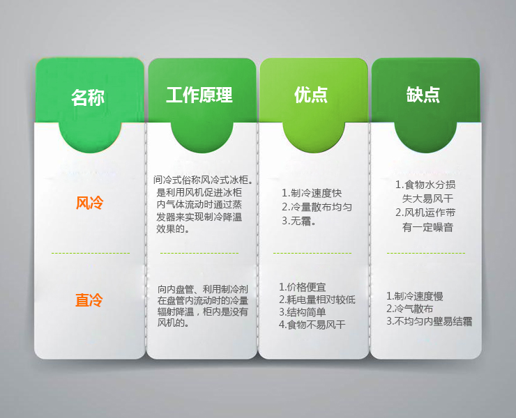 星星商用风冷冷柜,星星冷柜制冷效果怎么样