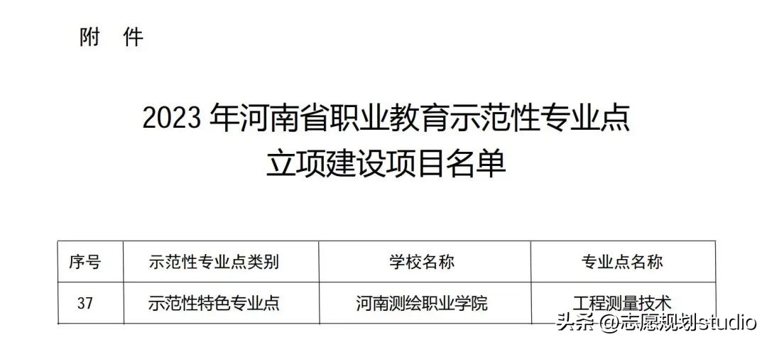 河南测绘职业学院全国排名,河南测绘职业学院软件技术