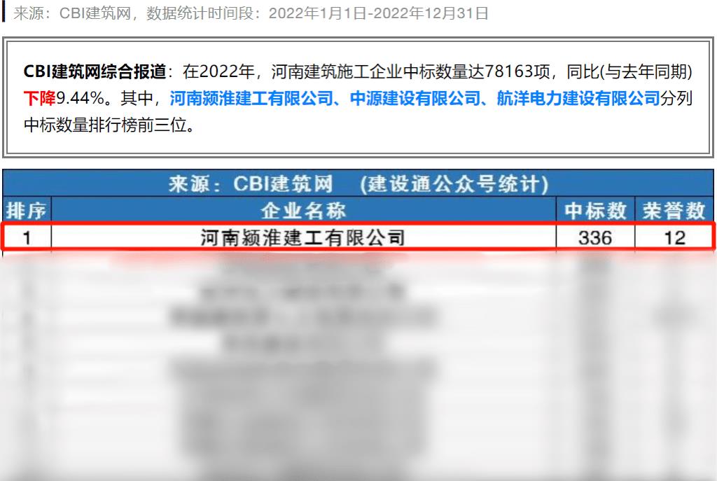 河南颍淮建工有限公司菏泽分公司,颍淮建设工程有限公司业绩