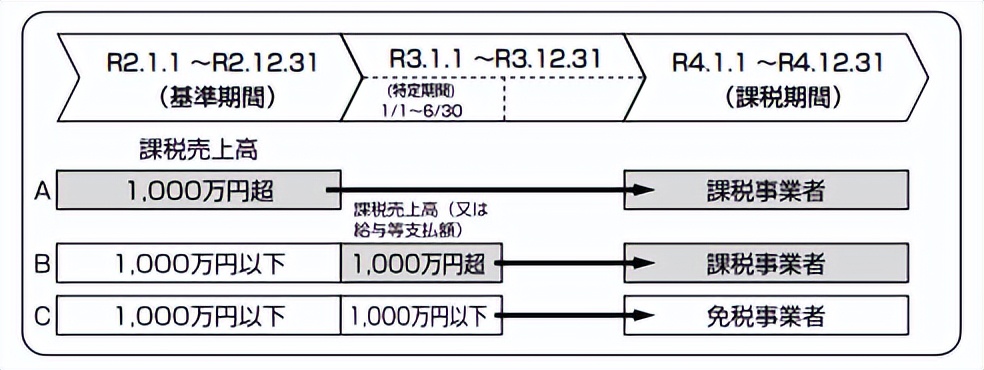 日本购物消费税退税流程,退税提示要补税怎么办