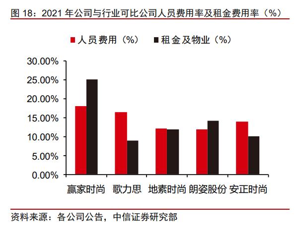 赢家时尚什么行业,赢家时尚发展史