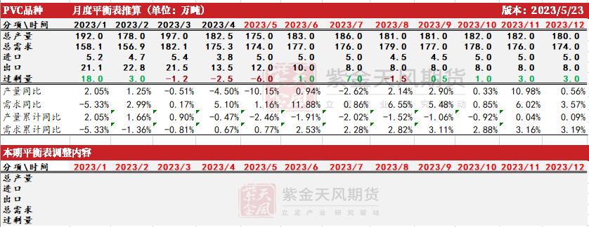 pvc近十年的价格曲线,pvc真实生产成本低于3000元