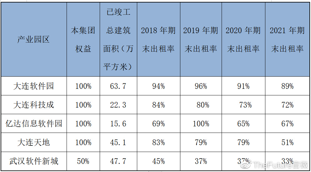 “地产双达”之亿达债务居高、净利跳水还能等到白武士吗？