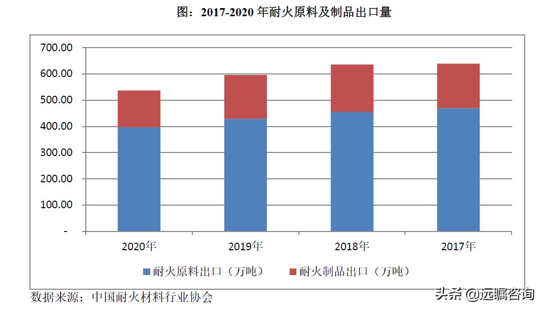 耐火材料的发展现状和发展前景,未来5年耐火材料前景