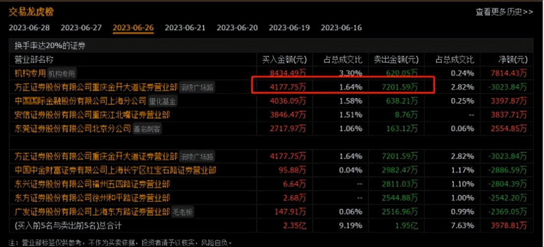 史记-牛股列传-新时达专场
