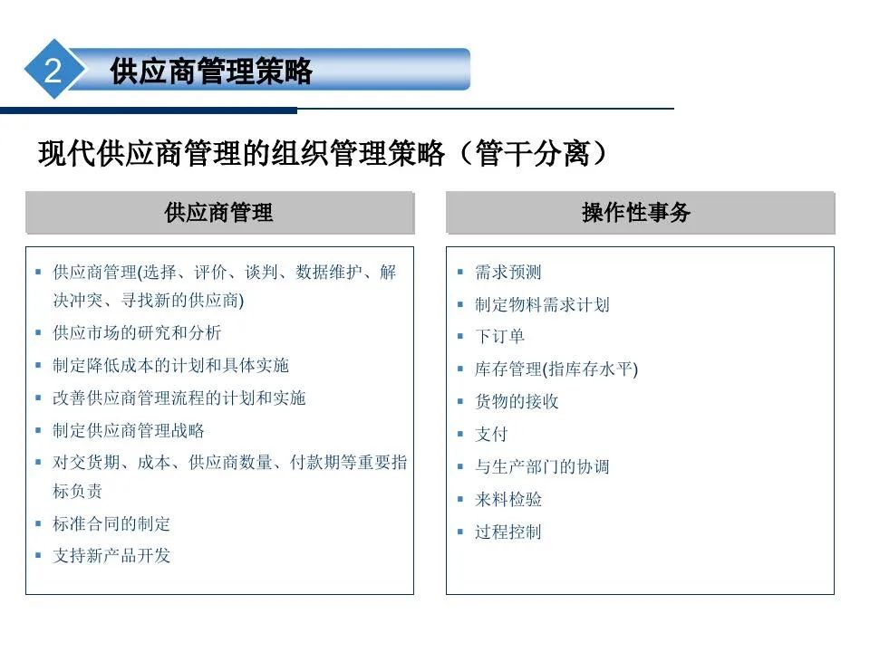 供应商管理培训课件ppt仅供参考,供应商质量管理高级研修ppt