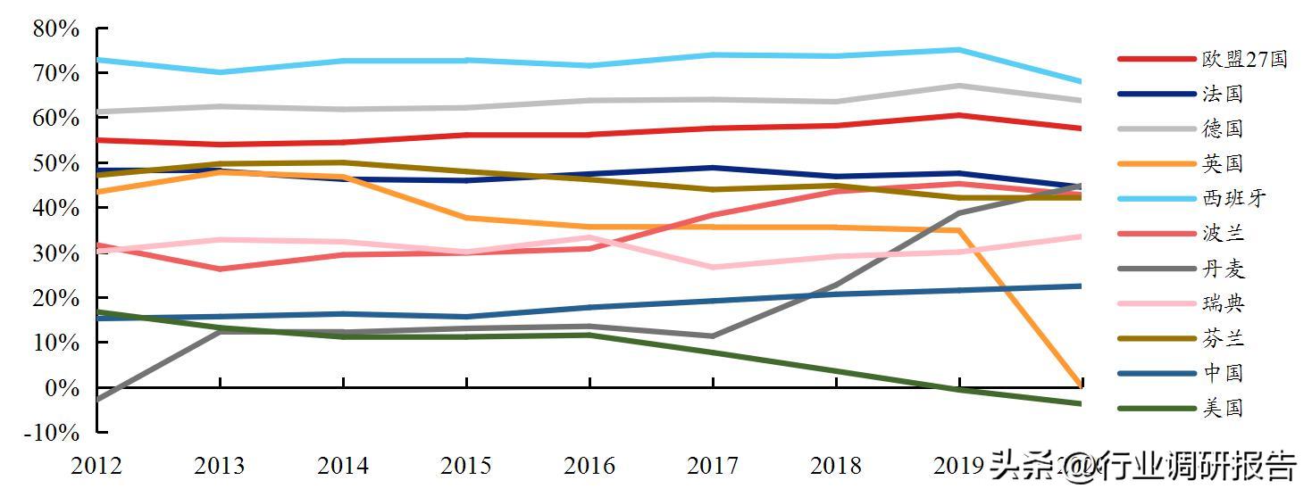 热泵采暖趋势分析,热泵行业新闻