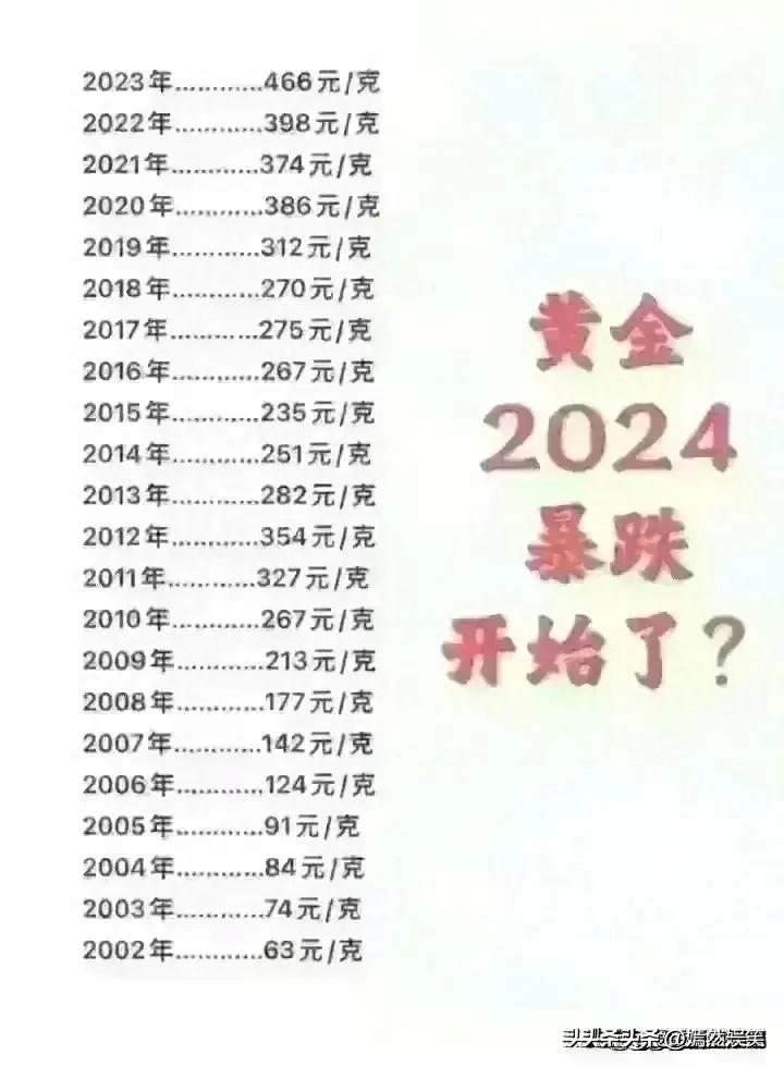 2023黄金价格还涨吗今天走势,2024年黄金最近几天的走势