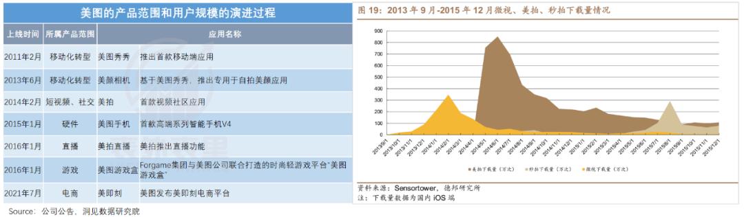 股价暴涨400%的美图，离“中国Adobe”还有多远？