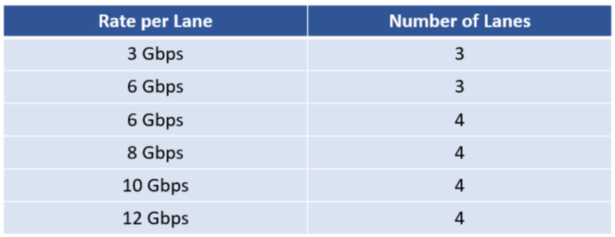 4k144hz显示器hdmi2.0会怎么样,hdmi2.1推荐显示器