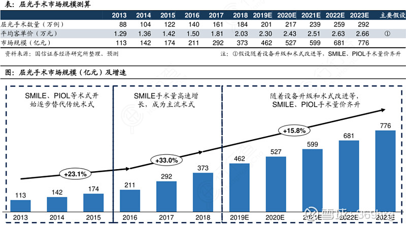 眼科用药的研究报告,眼科深度研究