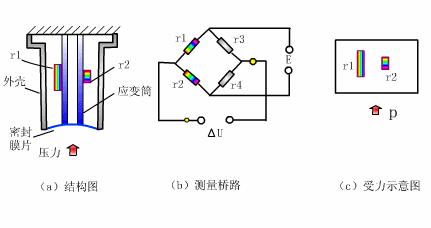 仪表阀门图例大全图片,化工常用仪表控制阀门