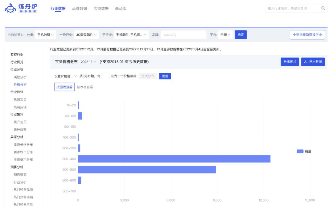 炼丹炉市场洞察｜当选淘宝年度十大宝贝，手机壳市场究竟有多大？