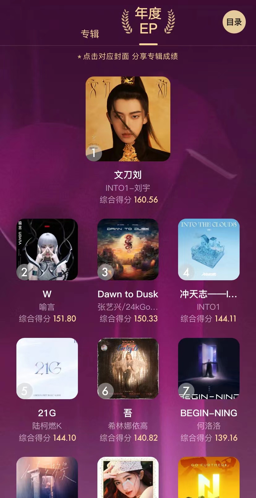 由你榜音乐榜时代少年团,由你榜2022年度盘点歌曲篇