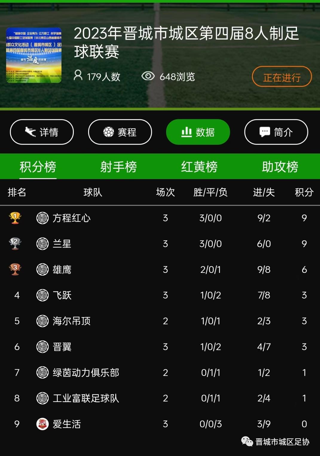 晋城第8届足球比赛,2024年山西省足球联赛赛程表