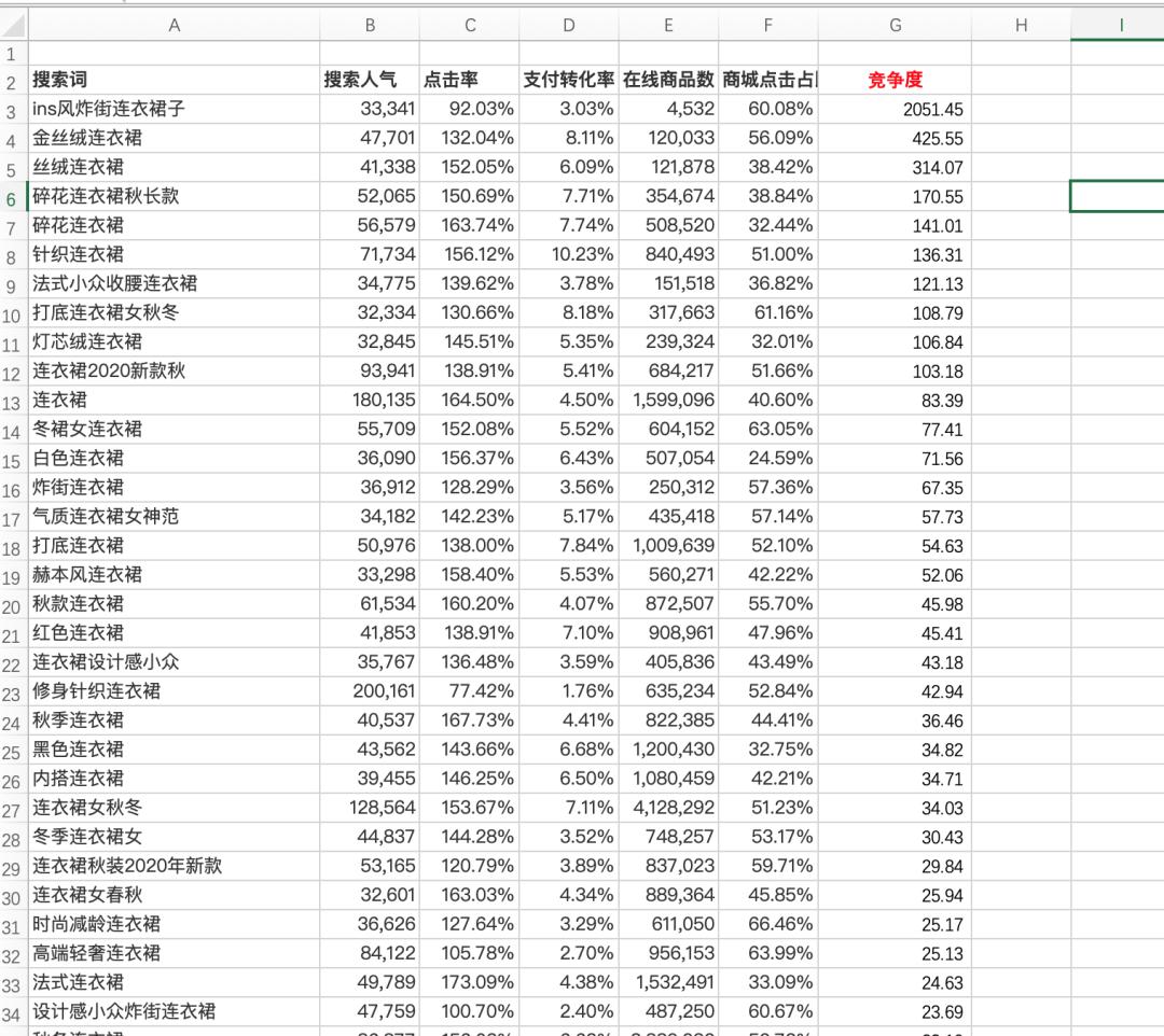 怎么做优质宝贝标题,如何写宝贝标题具体步骤