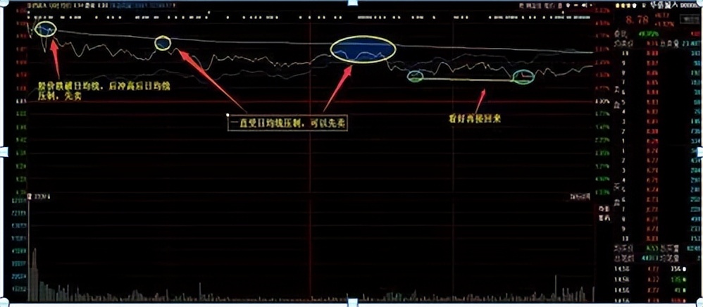 如何成为股市的交易高手,股票交易高手常用的六大秘诀