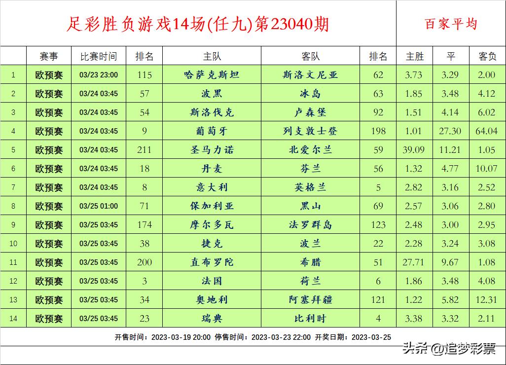 足彩胜负任九最新分析,足彩任九第23040期开奖结果
