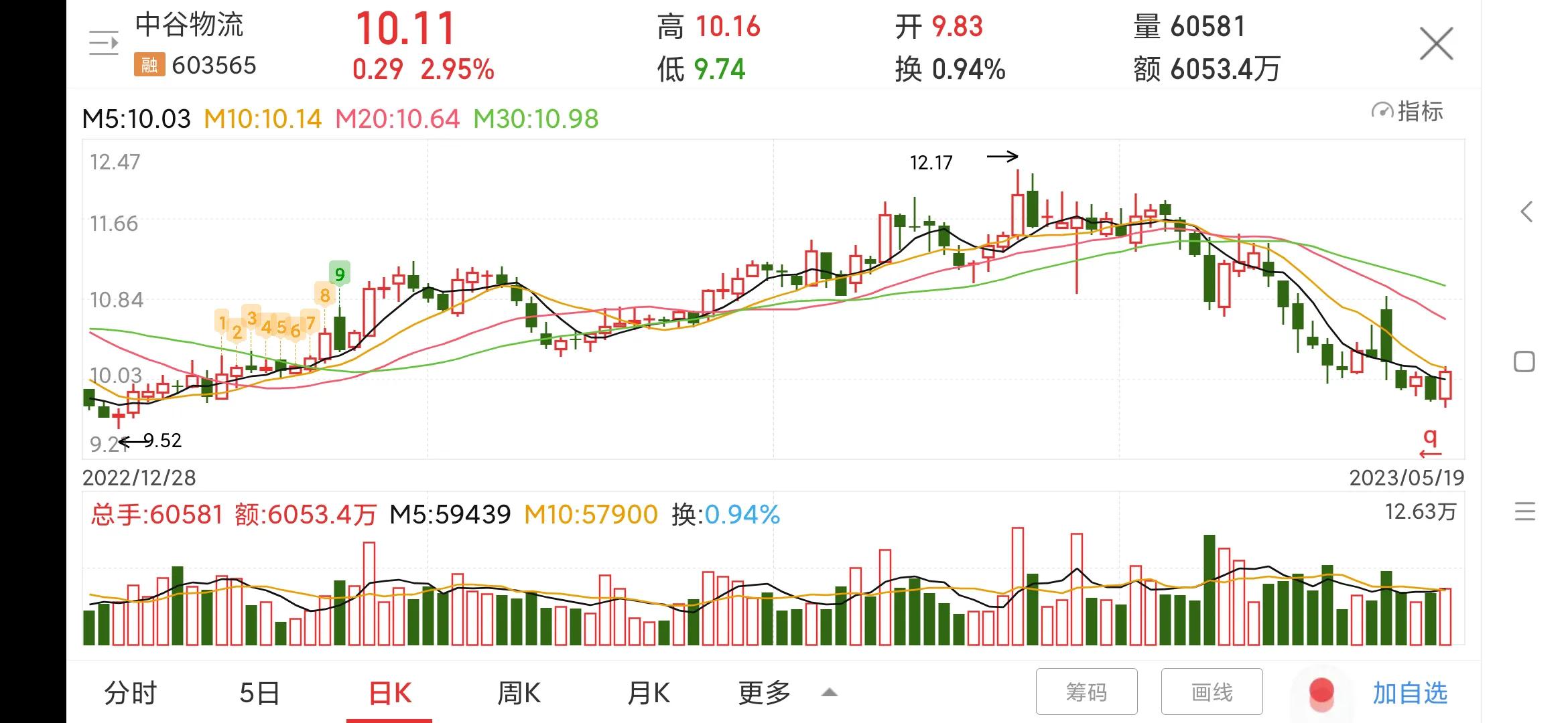 603565中谷物流,603565中谷物流股票股吧