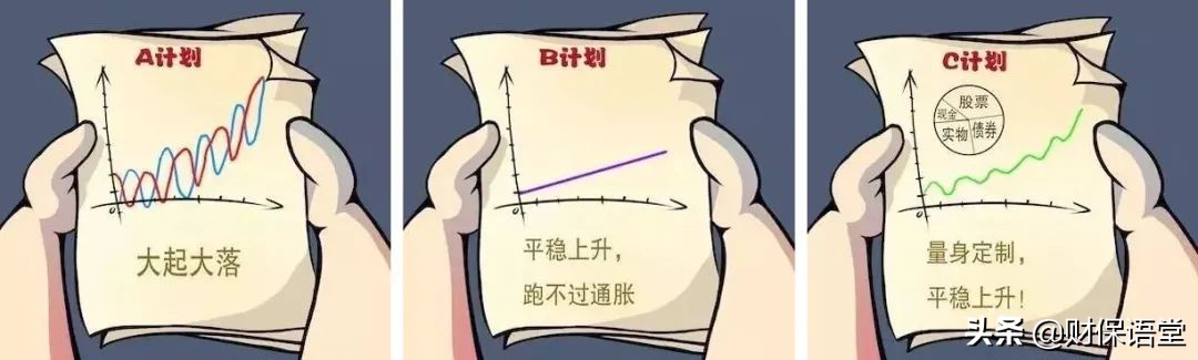 如何制定一个有效的理财规划,理财规划的必备基础是什么