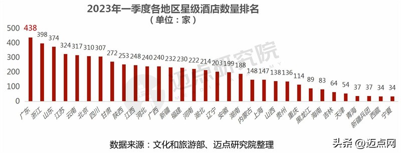 2023年酒店经营亮点分析,2023一季度酒店运营数据分析报告