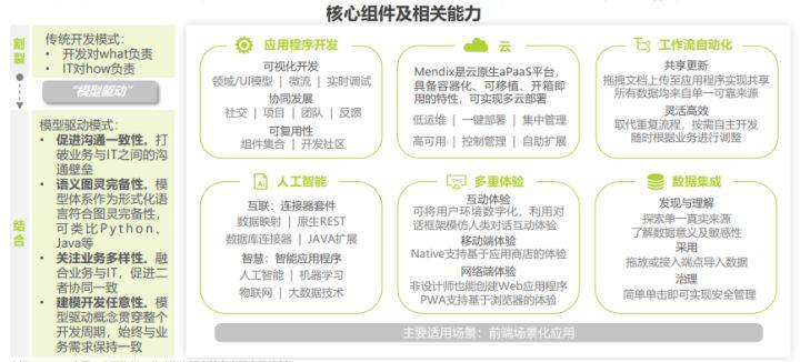 国内低代码平台有哪些,低代码零代码哪个更有前景