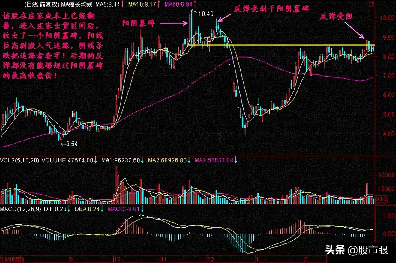 中国股市为什么很难挣钱,中国股市为什么不挣钱