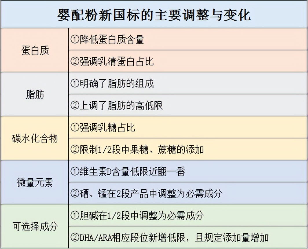 通过二注并不等于符合新国标，39款新国标产品一览
