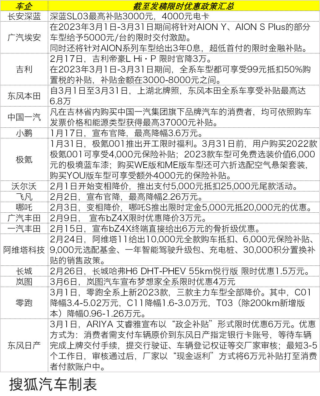 “政企双补”/直降9万传闻都是真的！现在飞去湖北买车靠谱么？