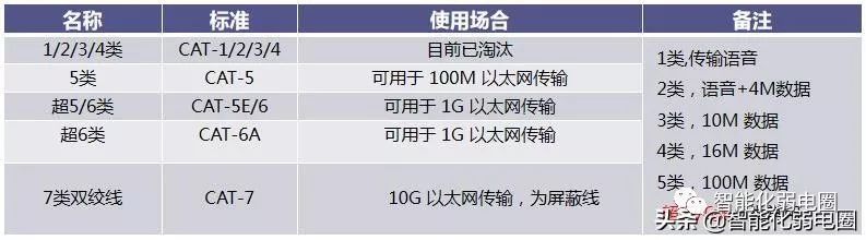综合布线系统入门知识,综合布线工程知识点