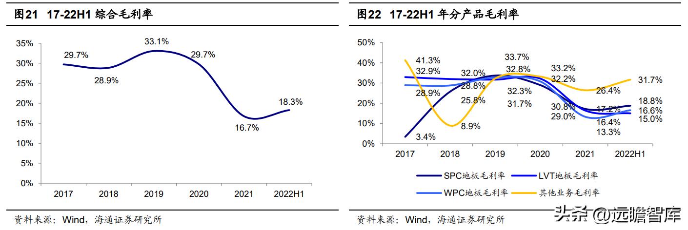 pvc地板出口量,pvc地板泰国建厂