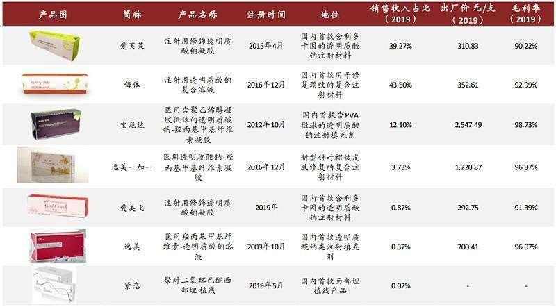 爱美客半年报净利润,爱美客未来市值万亿