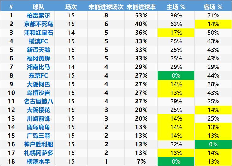 日职联精彩集锦,日职干货总结
