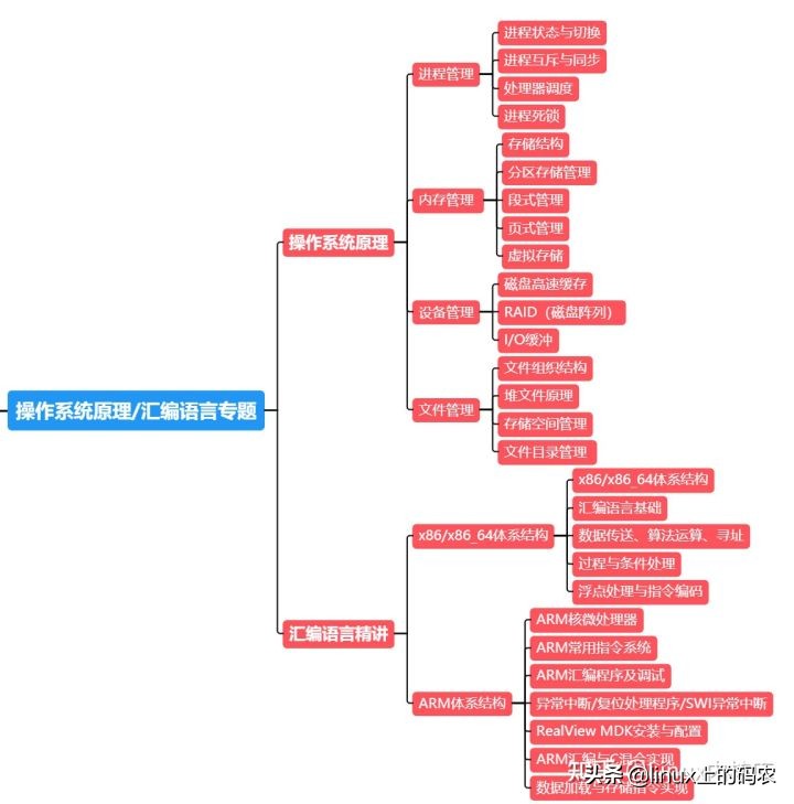 如何从小白进阶到专家,嵌入式从小白到大神