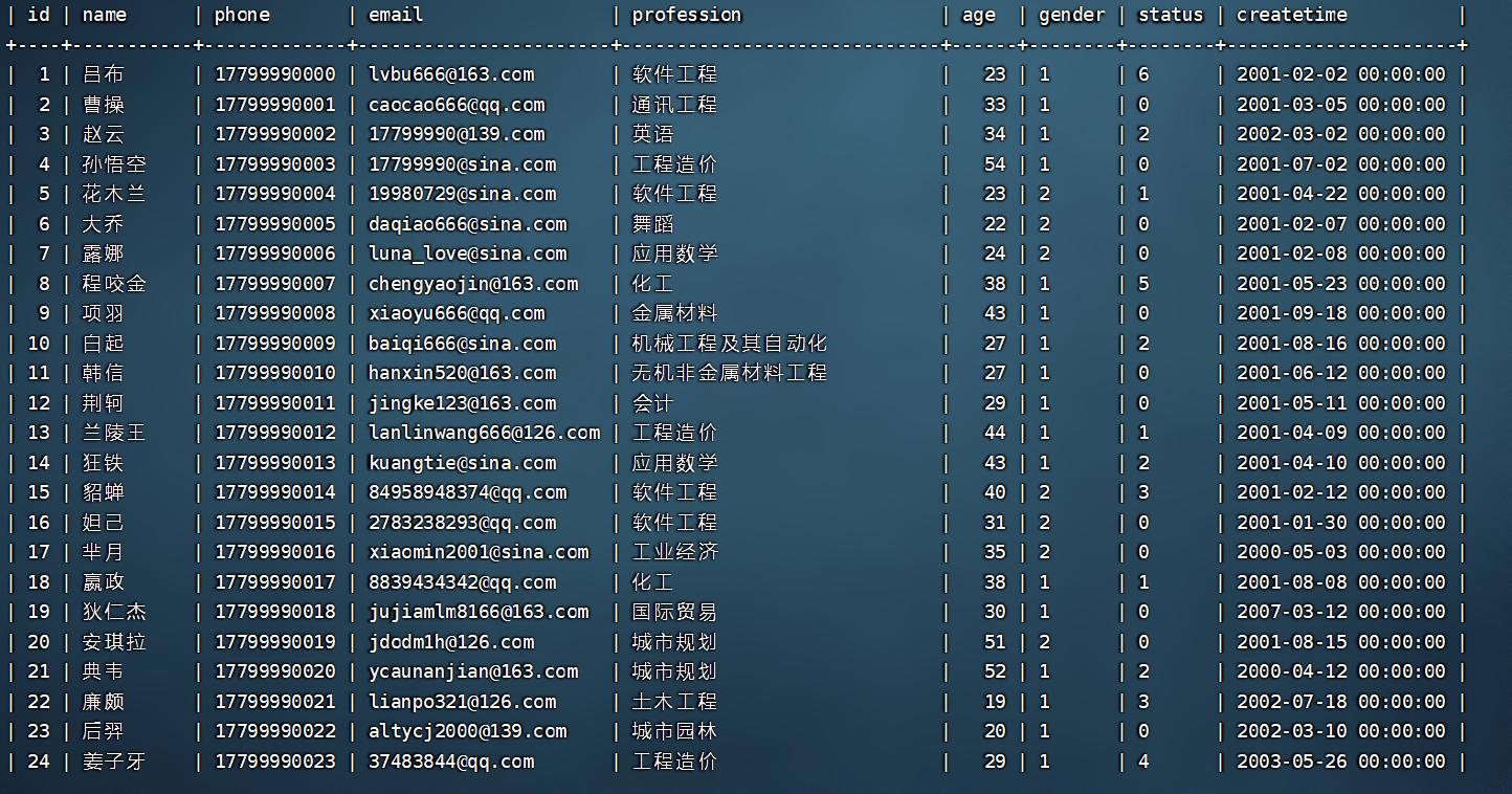 MySQL索引失效16种情况,mysql索引为什么会失效