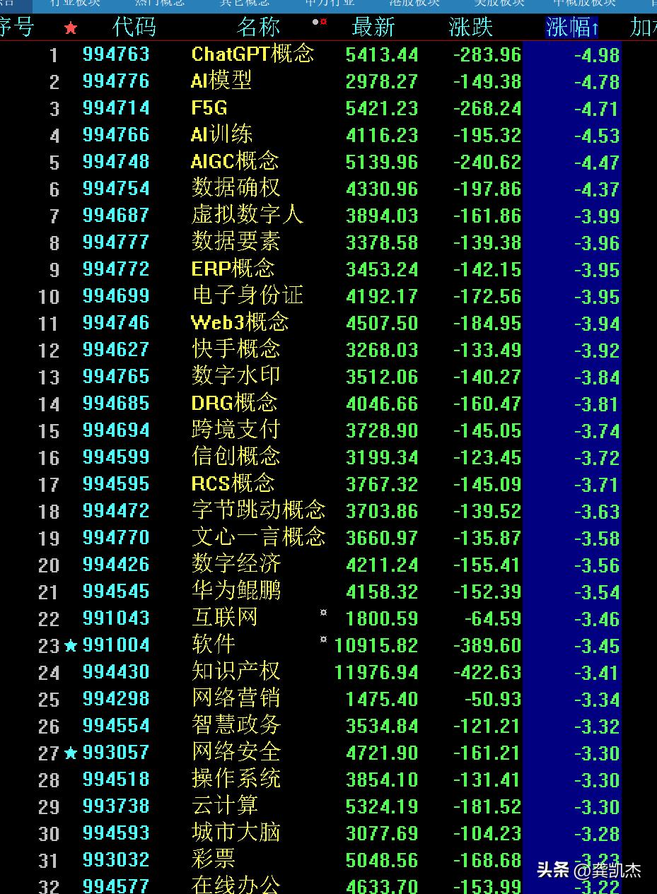 股市午评大出意料,股市午评视频