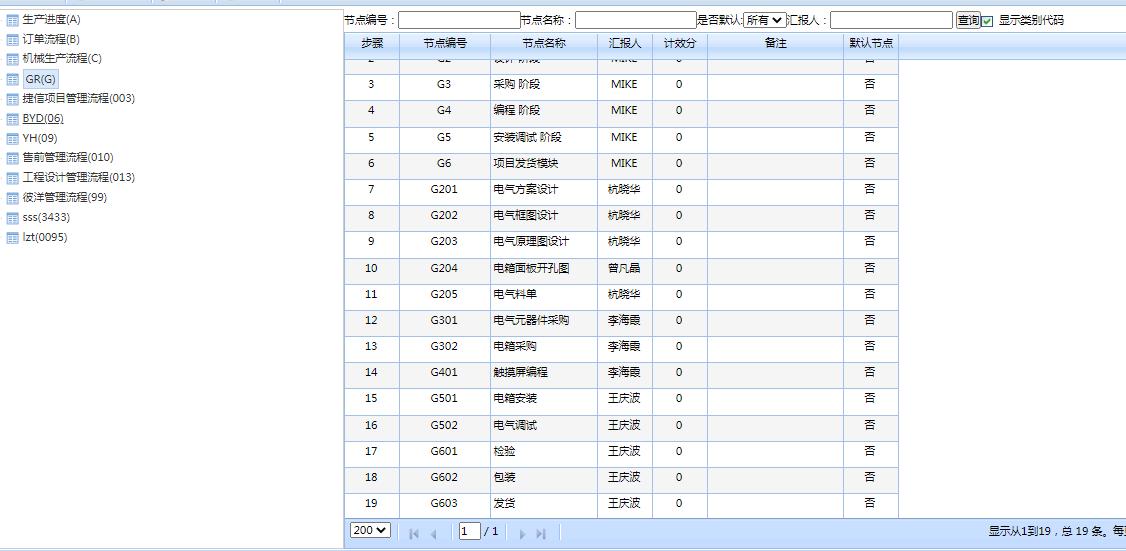 机械设备企业，如何调试设备，管理调试异常，提升验收效率