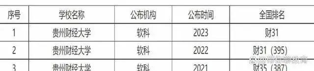 贵州财经大学教育经济与管理,贵州省贵州财经大学