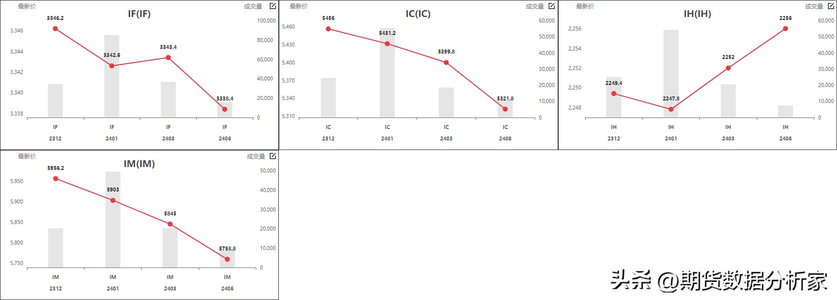 鍟嗗搧鍝佺被璧板娍鍥捐〃,鍟嗗搧鍙樺姩鏇茬嚎鍥捐В