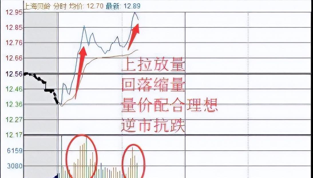 股市战法立竿见影,股市翻番秘籍
