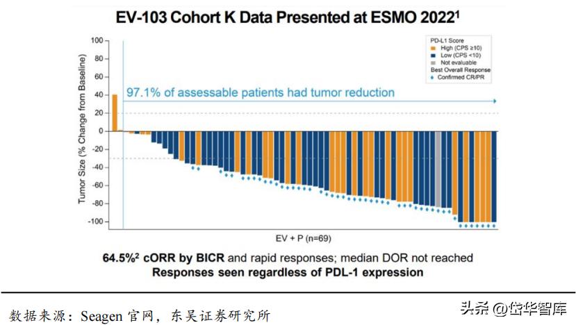 有效避开内卷，迈威生物：ADC锋芒初显，快速成长的Biopharma