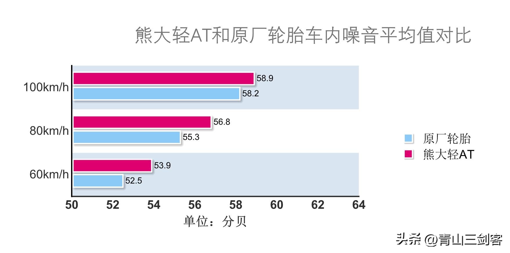 黑熊轻at轮胎怎么样,黑熊at轮胎会用在哪些越野车