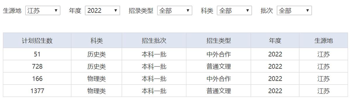 南京审计大学地址属于哪个区,南京审计大学出来好找工作吗