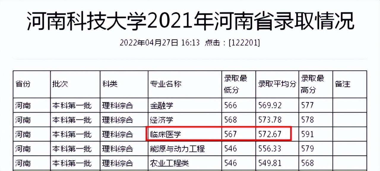 性价比最高的医学院校,性价比高的医学专业