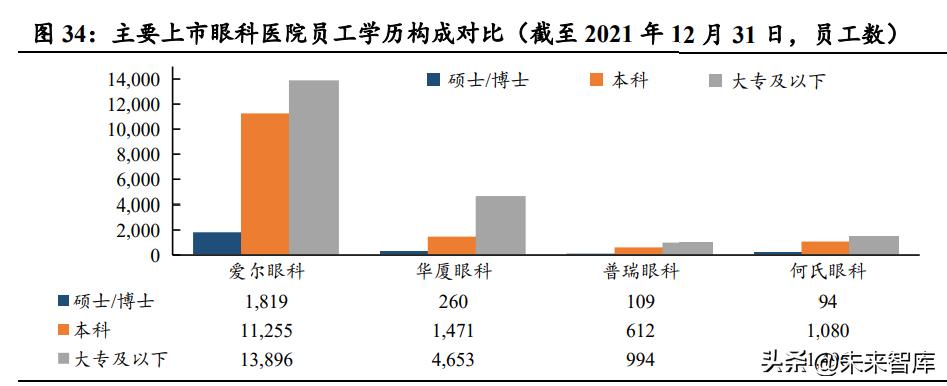 眼科行业市场分析,2024年眼科医院行业市场研究报告
